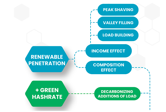 Bitcoin’s Carbon Footprint Revisited: Proof of Work Mining for Renewable Energy Expansion